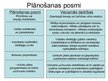 Prezentācija 'Uzņēmējdarbības plānošana un kontrole', 13.