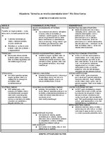 Konspekts 'Dzimstību un mirstību ietekmējošie faktori', 1.