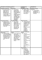 Konspekts 'Dzimstību un mirstību ietekmējošie faktori', 2.