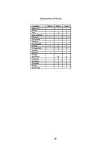 Referāts 'Strādājošas sievietes tēls žurnālā "Padomju Latvijas Sieviete". 1959.-1960.gads', 30.