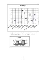 Referāts 'Strādājošas sievietes tēls žurnālā "Padomju Latvijas Sieviete". 1959.-1960.gads', 31.
