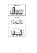 Referāts 'Strādājošas sievietes tēls žurnālā "Padomju Latvijas Sieviete". 1959.-1960.gads', 33.