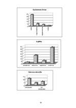 Referāts 'Strādājošas sievietes tēls žurnālā "Padomju Latvijas Sieviete". 1959.-1960.gads', 34.
