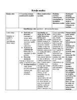 Konspekts 'Rotaļu analīze', 2.