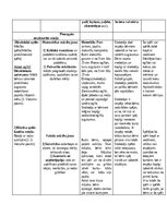 Konspekts 'Rotaļu analīze', 4.