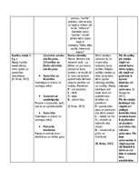 Konspekts 'Rotaļu analīze', 6.