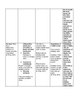 Konspekts 'Rotaļu analīze', 7.