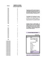 Paraugs 'Vienfaktora dispersijas analīze', 1.