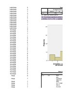 Paraugs 'Vienfaktora dispersijas analīze', 2.