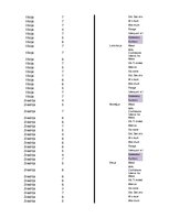 Paraugs 'Vienfaktora dispersijas analīze', 3.