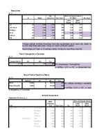 Paraugs 'Vienfaktora dispersijas analīze', 16.