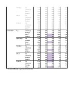Paraugs 'Vienfaktora dispersijas analīze', 17.
