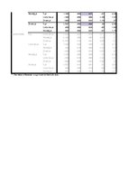 Paraugs 'Vienfaktora dispersijas analīze', 21.