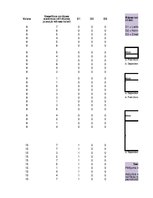 Paraugs 'Vienfaktora dispersijas analīze', 26.