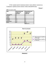 Biznesa plāns 'Бизнес план', 10.