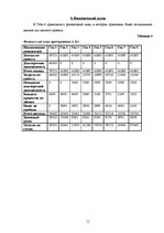 Biznesa plāns 'Бизнес план', 11.