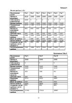 Biznesa plāns 'Бизнес план', 15.