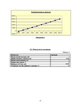 Biznesa plāns 'Бизнес план', 16.