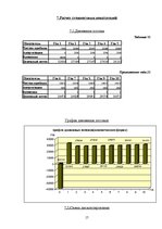 Biznesa plāns 'Бизнес план', 17.