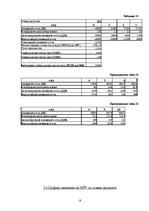 Biznesa plāns 'Бизнес план', 18.