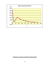 Biznesa plāns 'Бизнес план', 19.