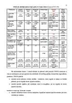 Biznesa plāns 'Biznesa plāns pašvaldības uzņēmumam pēc reorganizācijas', 18.