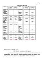 Biznesa plāns 'Biznesa plāns pašvaldības uzņēmumam pēc reorganizācijas', 35.