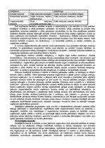 Konspekts 'Stratēģiskā vadībzinība - teorijas apskats', 20.