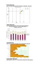 Konspekts 'Diagrammu veidi', 1.