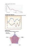 Konspekts 'Diagrammu veidi', 2.