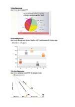 Konspekts 'Diagrammu veidi', 4.