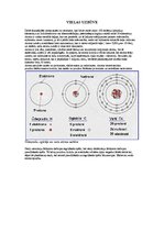 Konspekts 'Vielas uzbūve', 1.
