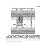 Referāts 'Programmas "Muita 2013" ieviešanas analīze', 11.