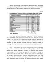 Diplomdarbs 'SIA "Evor" konkurētspējas pilnveidošanas iespējas apsardzes un drošības pakalpoj', 18.