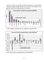 Diplomdarbs 'SIA "Evor" konkurētspējas pilnveidošanas iespējas apsardzes un drošības pakalpoj', 19.