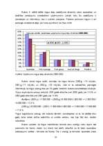 Diplomdarbs 'SIA "Evor" konkurētspējas pilnveidošanas iespējas apsardzes un drošības pakalpoj', 20.