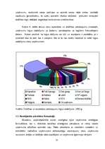 Diplomdarbs 'SIA "Evor" konkurētspējas pilnveidošanas iespējas apsardzes un drošības pakalpoj', 22.