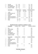 Diplomdarbs 'SIA "Evor" konkurētspējas pilnveidošanas iespējas apsardzes un drošības pakalpoj', 28.