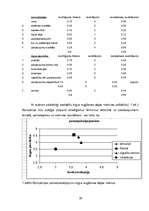 Diplomdarbs 'SIA "Evor" konkurētspējas pilnveidošanas iespējas apsardzes un drošības pakalpoj', 29.