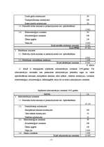 Biznesa plāns 'Biznesa plāns "PC market"', 16.