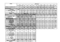 Biznesa plāns 'Biznesa plāns "PC market"', 20.