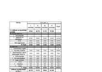 Biznesa plāns 'Biznesa plāns "PC market"', 21.