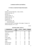 Referāts 'Viesnīcas "Sun Hotel" finanšu rādītāju analīze', 5.