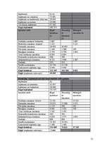 Referāts 'Viesnīcas "Sun Hotel" finanšu rādītāju analīze', 15.