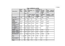 Referāts 'Viesnīcas "Sun Hotel" finanšu rādītāju analīze', 19.