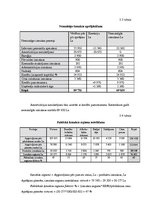 Referāts 'Viesnīcas "Sun Hotel" finanšu rādītāju analīze', 26.