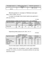 Referāts 'Viesnīcas "Sun Hotel" finanšu rādītāju analīze', 28.