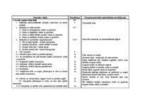 Konspekts '10.klases sporta stundas konspekts', 3.