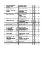 Konspekts 'Uzņēmējdarbības plānošana', 14.