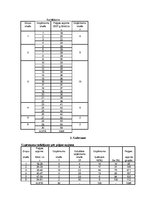 Paraugs 'Statistiskā grupēšana', 2.